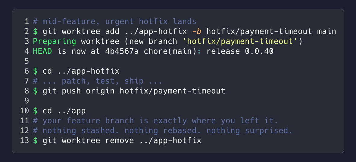 A clean terminal showing git worktree add, the hotfix workflow, and worktree remove.