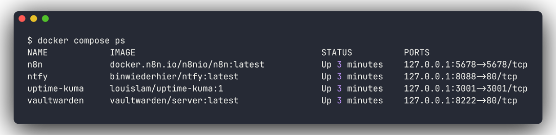 docker compose ps output showing vaultwarden, uptime-kuma, ntfy and n8n containers all up.
