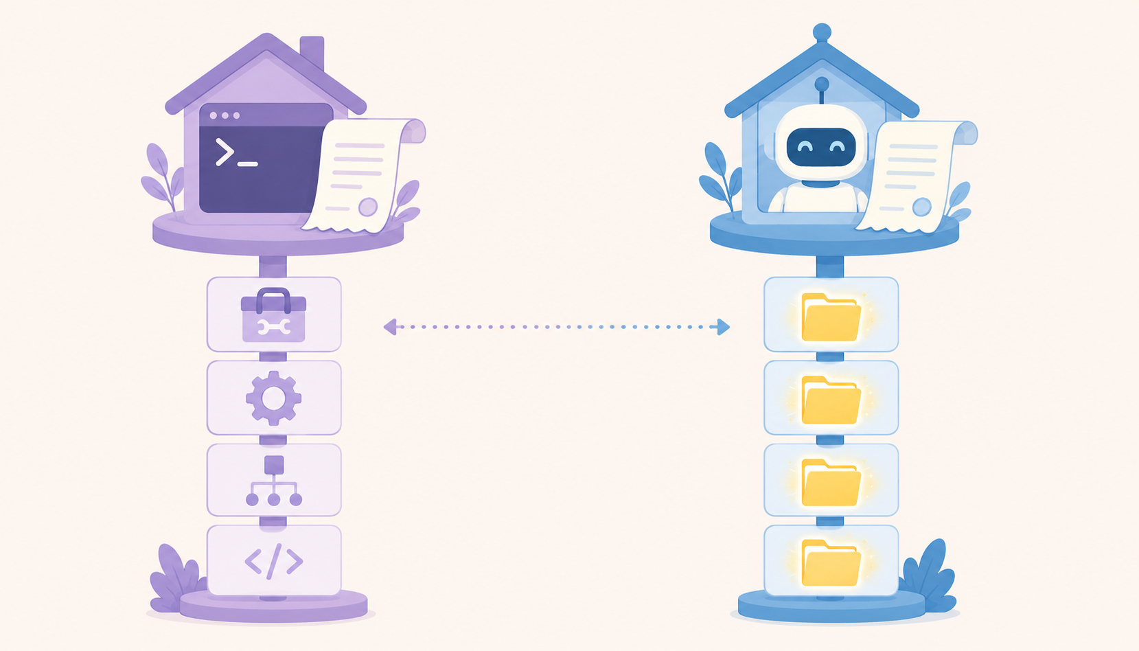 Two cartoon vertical stacks side by side: a terminal-styled stack on the left with a config scroll on top and small toolbox icons below, mirrored by a robot-styled stack on the right with the same shape but glowing module folders, connected by a thin dotted arrow showing the parallel architecture, flat illustration in soft pastel colors.